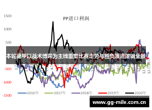 本轮德甲以战术博弈为主线重塑比赛走势与胜负演进逻辑全景